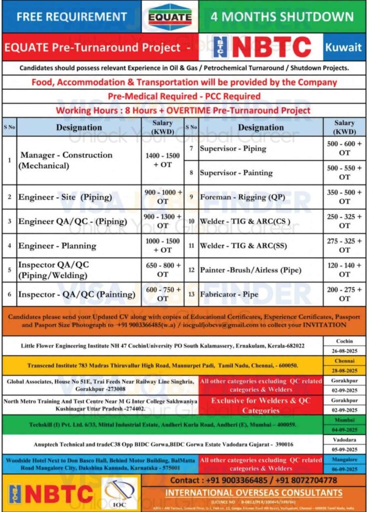 Kuwait-Shutdown-Jobs
